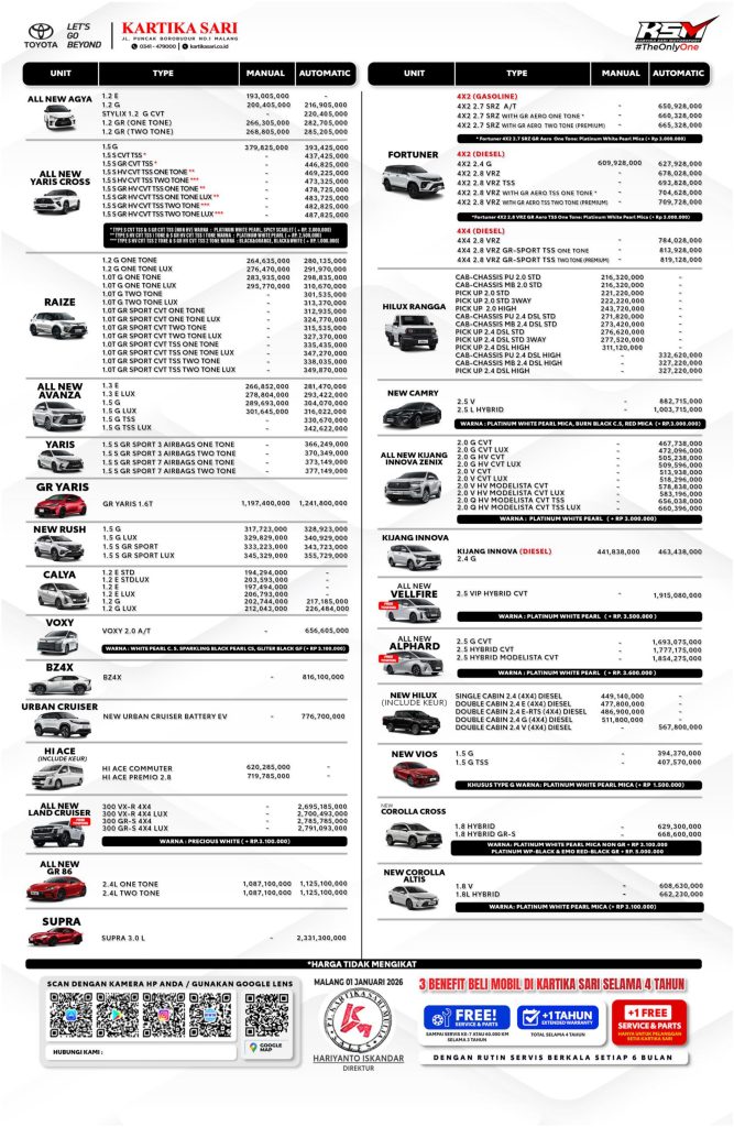 Harga Pricelist Toyota Malang Jatim 1 Jan 2026