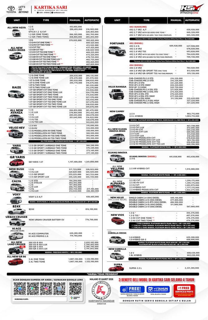 Harga Pricelist Toyota Malang Jatim 1 Mar 2026 Terbaru
